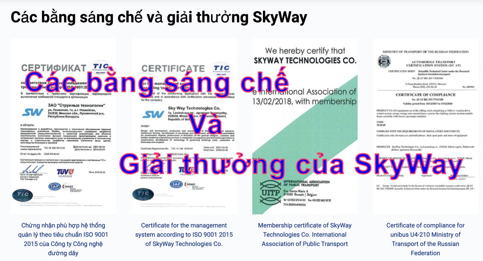 Bằng sáng chế và giải thưởng của tập đoàn Skyway