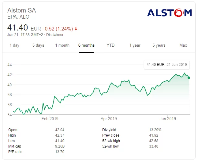 Biểu đồ tăng trưởng của Alstom