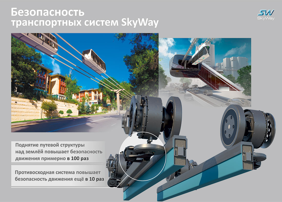 Cấu trúc đường ray thép của công nghệ Skyway