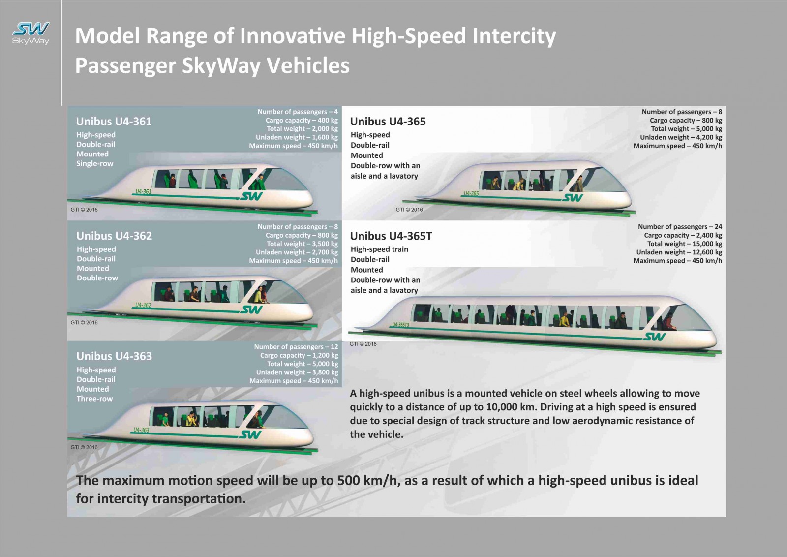 Công nghệ skyway với loại hình vận tải cao tốc