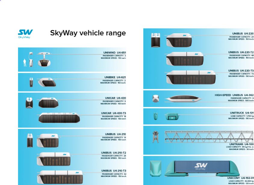 Các loại hình vận tải skyway